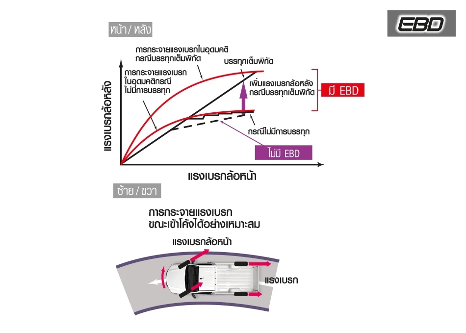 Hilux Revo Standard Cab: 06