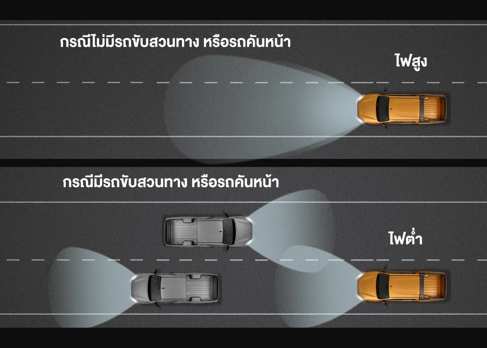 Hilux Travo Overland: Automatic High Beam
ระบบควบคุมไฟสูงอัตโนมัติ