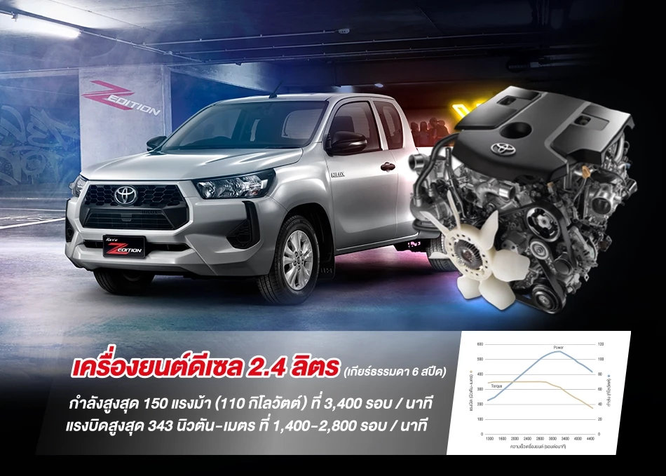 Hilux Revo Z Edition: เครื่องยนต์ดีเซล 2.4 ลิตร (เกียร์ธรรมดา 6 สปีด)
กำลังสูงสุด 150 แรงม้า (110 กิโลวัตต์) ที่ 3,400 รอบ / นาที
แรงบิดสูงสุด 343 นิวตัน-เมตร ที่ 1,400-2,800 รอบ / นาที