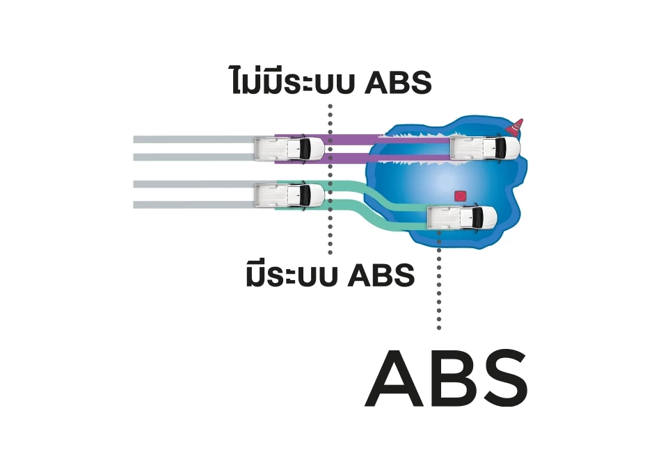 Hilux Revo Standard Cab: ระบบป้องกันล้อล็อก ABS
(Anti-lock Braking System)