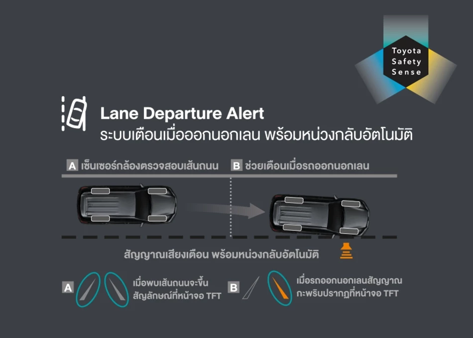 Fortuner Leader: Lane Departure Alert