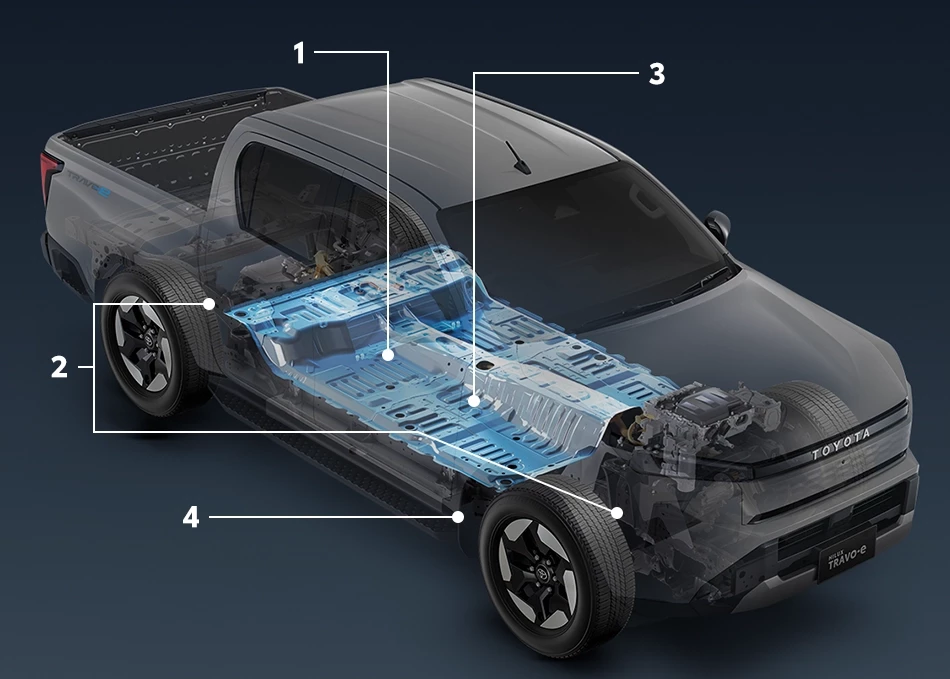 Hilux Travo-e: เพิ่มจุดเชื่อมพื้นตัวถัง เพื่อเสริมความแข็งแรงห้องโดยสาร ปรับปรุงการทรงตัว และเพิ่มความนุ่มนวลในการขับขี่ | ระบบช่วงล่างแบบนุ่ม หนึบ เกาะถนน ด้านหลังแบบ De-Dion ออกแบบให้ลดน้ำหนักด้วยสปริง นุ่มนวล เสริมสมรรถนะการควบคุม | แบตเตอรี่ติดตั้งบริเวณกึ่งกลางเฟรม ช่วยให้จุดศูนย์ถ่วงต่ำ เพิ่มความมั่นคงและสมดุลของรถ | ยางรองตัวถังแบบ Shear Type ลดแรงสั่นสะเทือนเข้าสู่ห้องโดยสาร