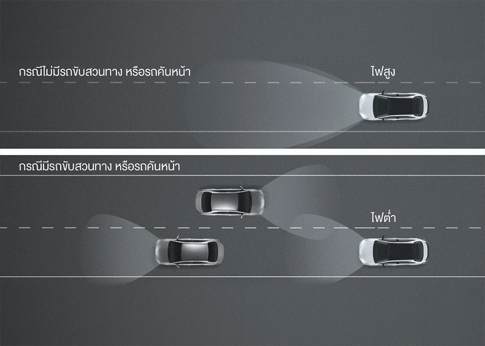 Corolla Altis: Automatic High Beam - ระบบควบคุมไฟสูงอัตโนมัติ