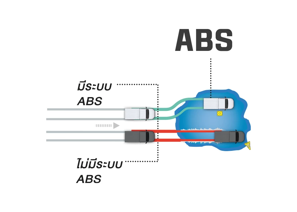Hilux Champ: ระบบป้องกันล้อล็อก ABS
(Anti-lock Brake System)