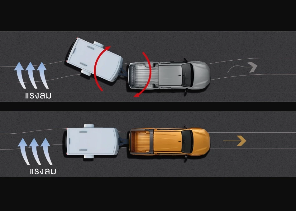 Hilux Travo Overland: Trailer Sway Control (TSC)
ระบบควบคุมการส่ายของส่วนพ่วงท้าย
ช่วยป้องกันรถเสียการทรงตัว เมื่อใช้งาน
ลากจูง หรือเผชิญลมพัดรุนแรง