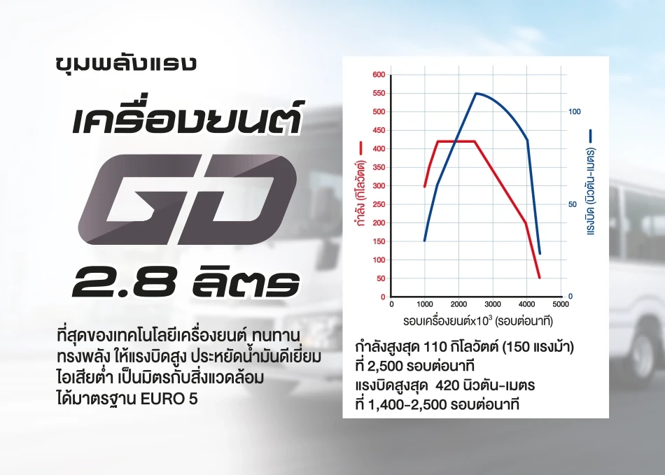 Coaster: ที่สุดของเทคโนโลยีเครื่องยนต์ ทนทาน ทรงพลัง ให้แรงบิดสูง ประหยัดน้ำมันดีเยี่ยม ไอเสียต่ำ เป็นมิตรกับสิ่งแวดล้อม ได้มาตรฐาน EURO 5