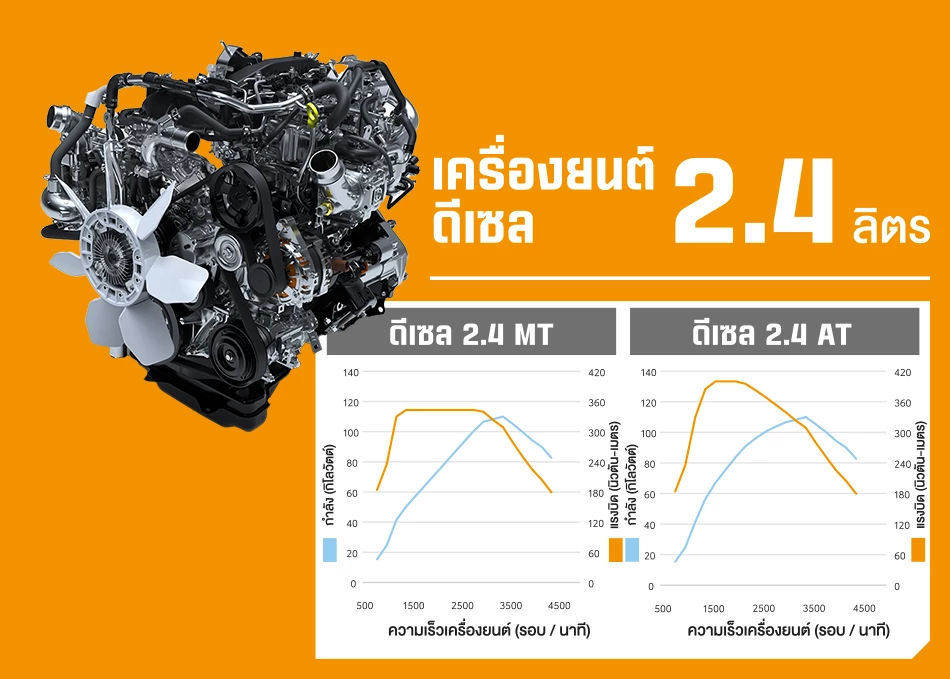 Hilux Champ: Full-power performance with maximum drivetrain efficiency.
